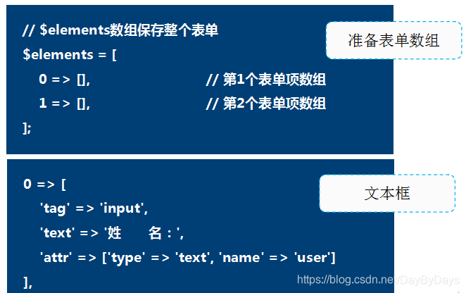 input控件(属于input控件的是) input控件(属于input控件的是)