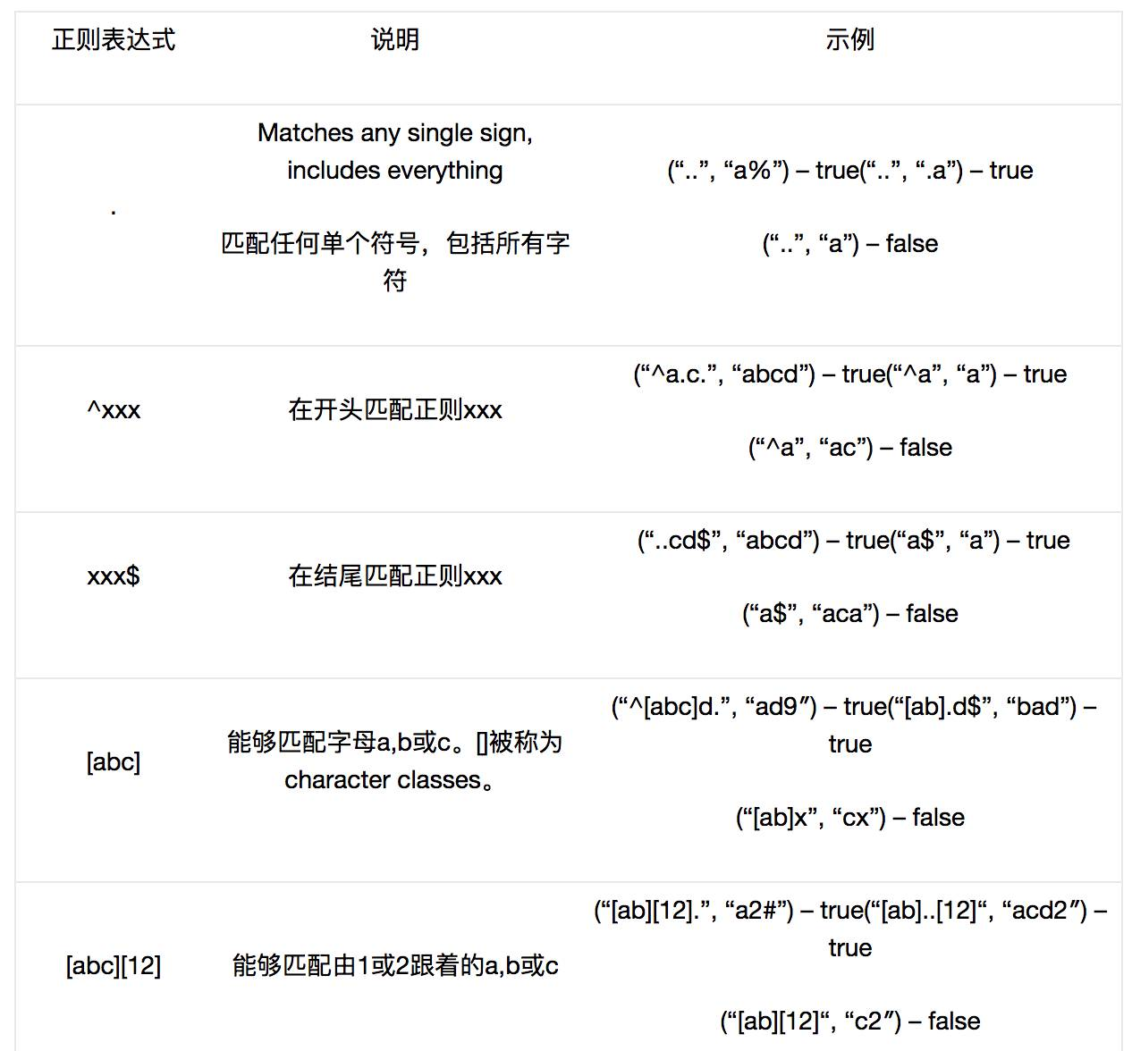 java正则表达式实例(java中正则表达式使用)