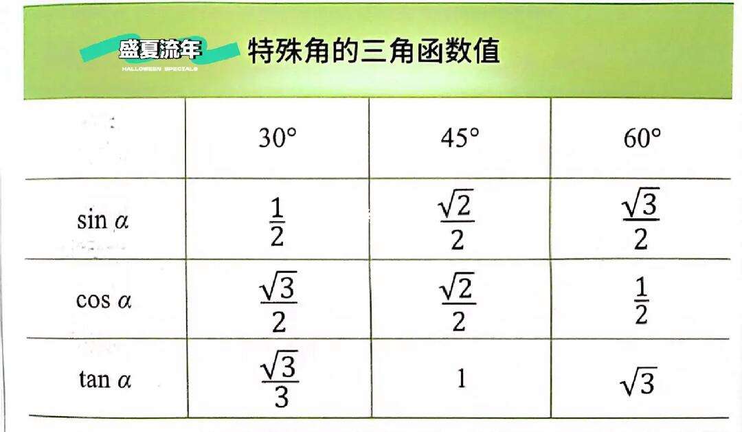 三角函数表格特殊值(三角函数特殊值的推算) 三角函数表格特殊值(三角函数特殊值的推算)