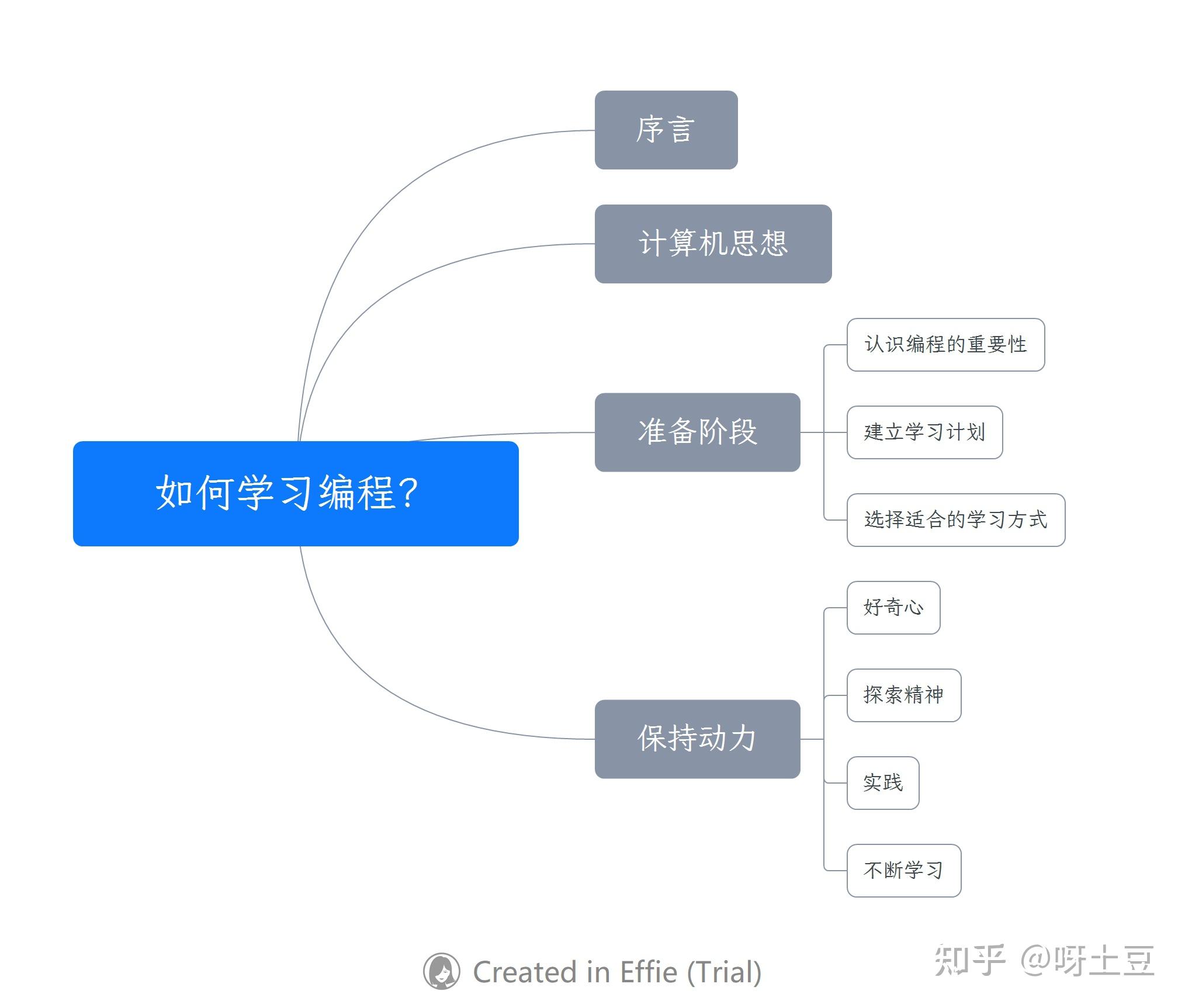 怎么样快速学会编程(怎么样快速学会编程的方法) 怎么样快速学会编程(怎么样快速学会编程的方法)