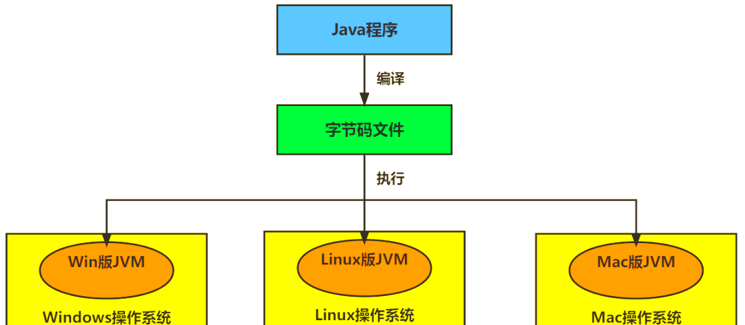 java语言的特点(python语言干什么用)