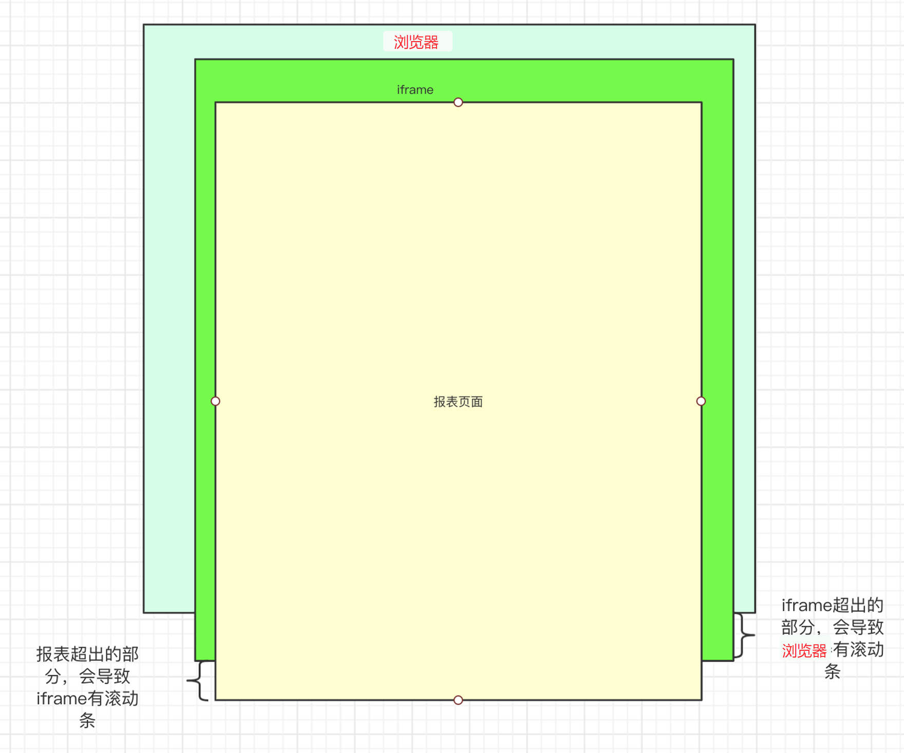 iframe内嵌网页(iframe内嵌页面自适应) iframe内嵌网页(iframe内嵌页面自适应)