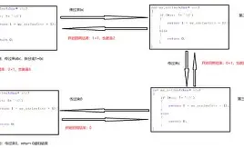 strlen什么意思(strlen在c语言中代表什么) strlen什么意思(strlen在c语言中代表什么)