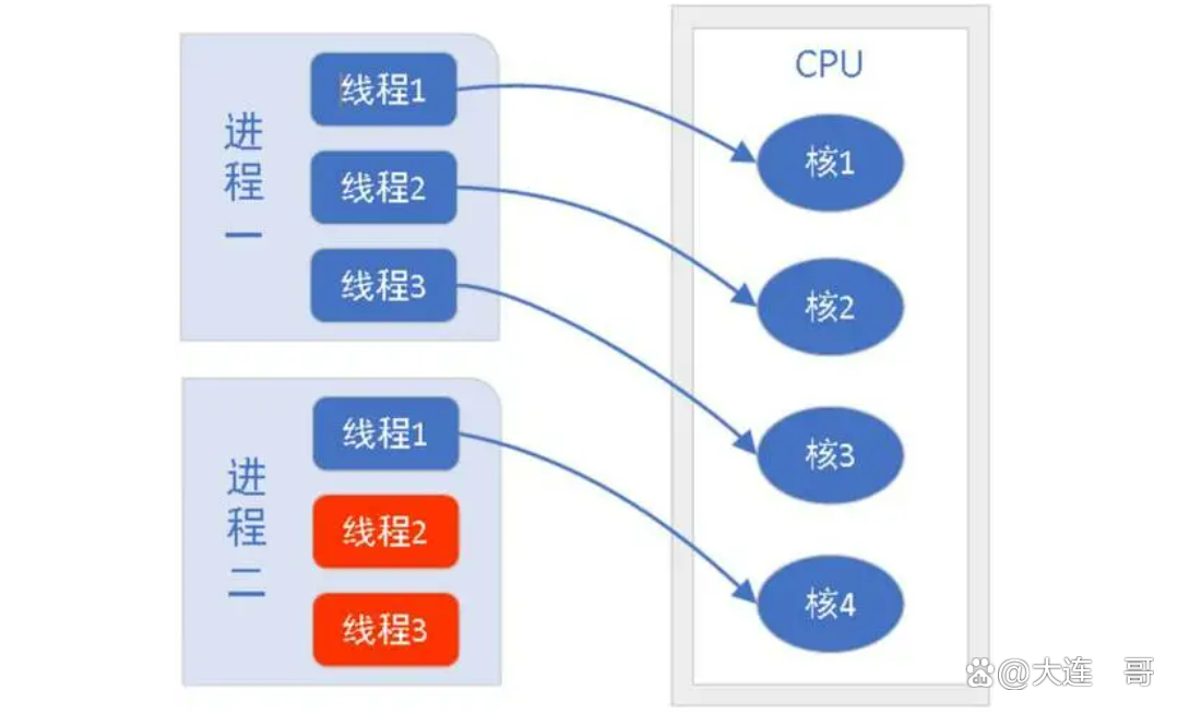 java是啥意思(java是什么意思网络用语) java是啥意思(java是什么意思网络用语)