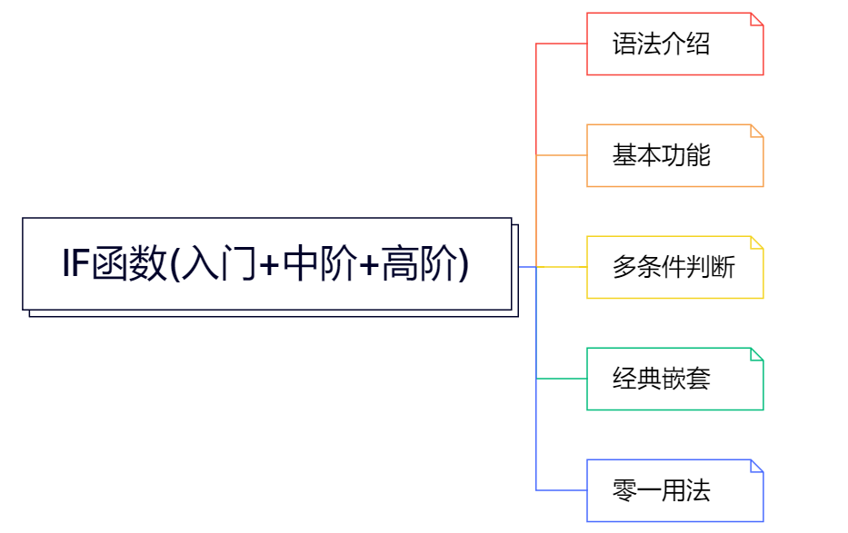 fread函数返回值是什么(fread函数用于读取竞赛题的样例)