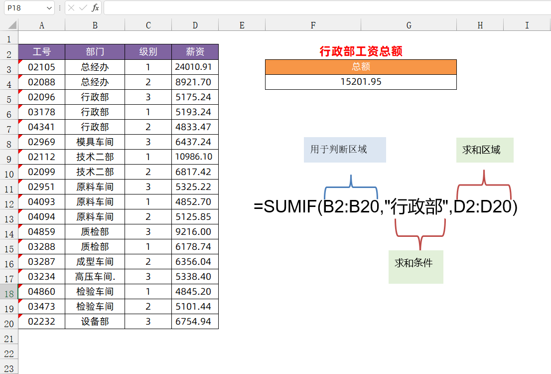 sumif函数怎么使用(sumif函数使用可以多区域吗) sumif函数怎么使用(sumif函数使用可以多区域吗)