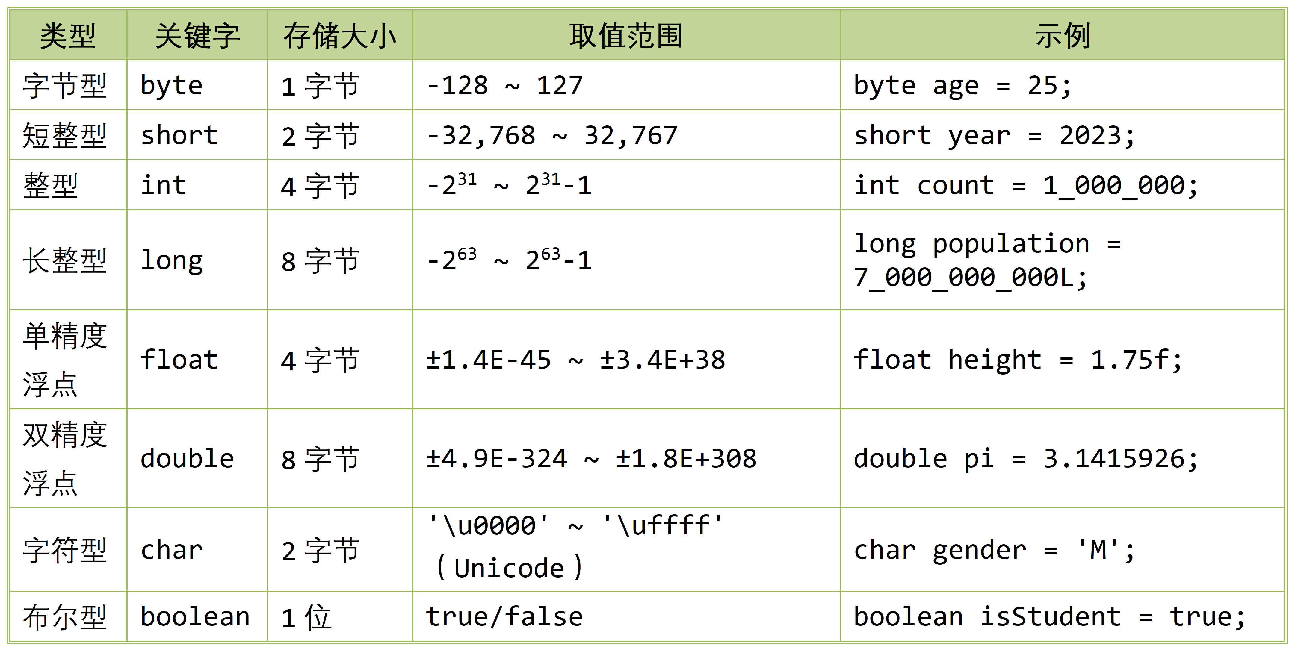 java随机数(Java随机数语句赋值)