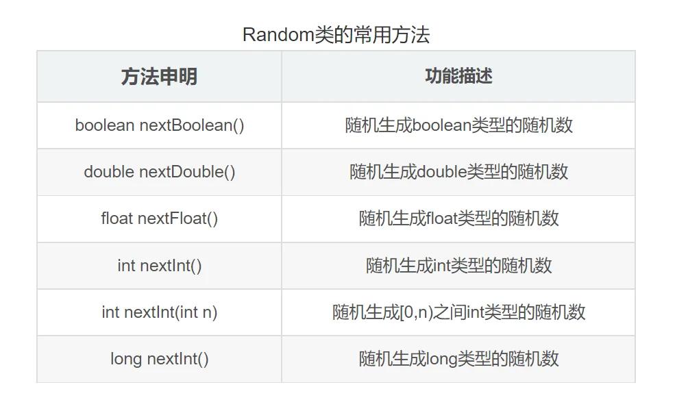 java随机数(Java随机数语句赋值)