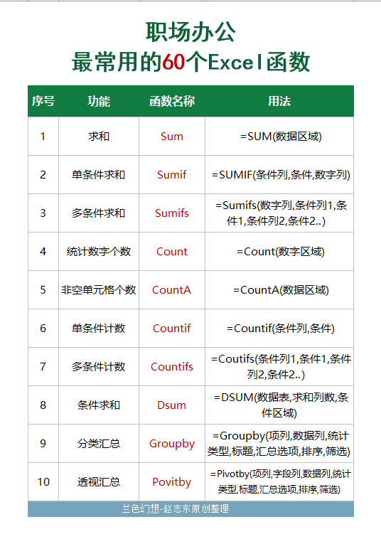 round函数求和使用方法(round函数求和使用方法是什么) round函数求和使用方法(round函数求和使用方法是什么)