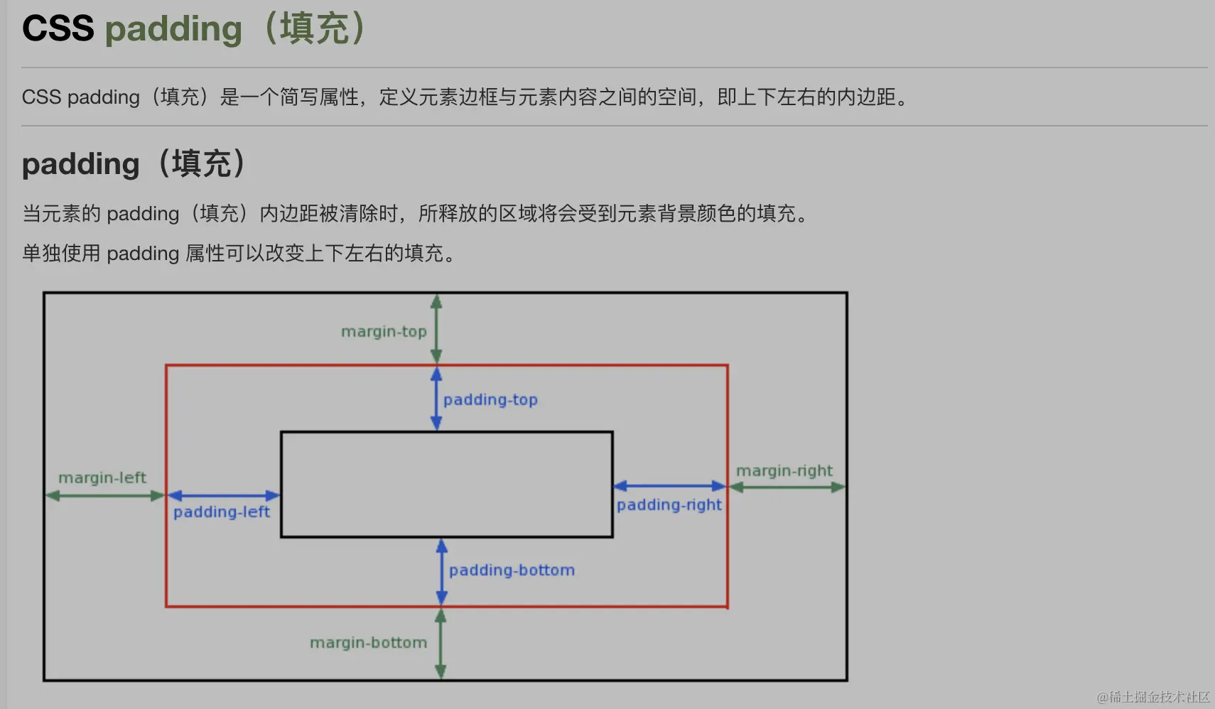 css样式规则是什么(css样式的优先级是什么) css样式规则是什么(css样式的优先级是什么)