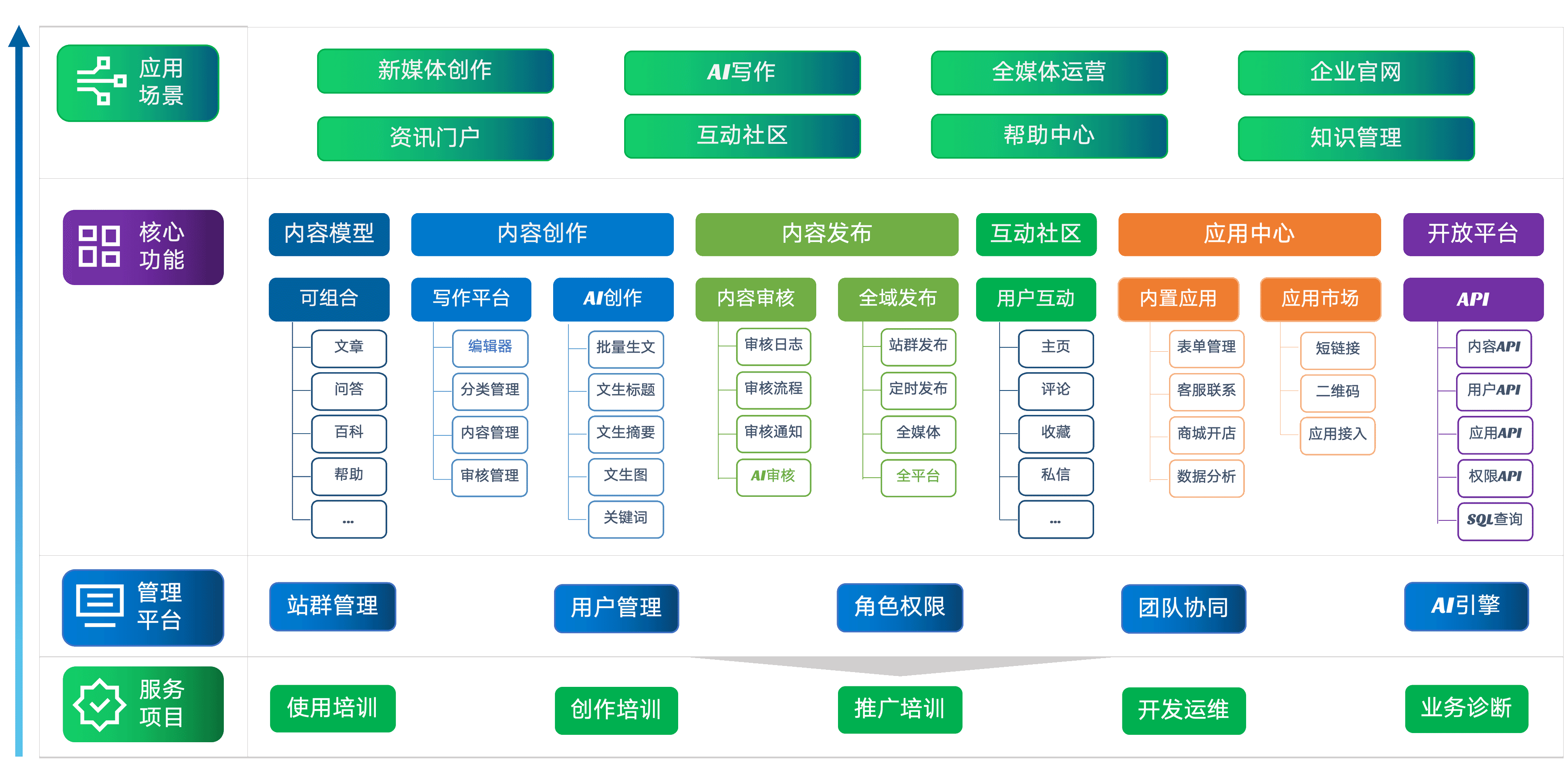cms系统排名(CMS系统管理平台) cms系统排名(CMS系统管理平台)