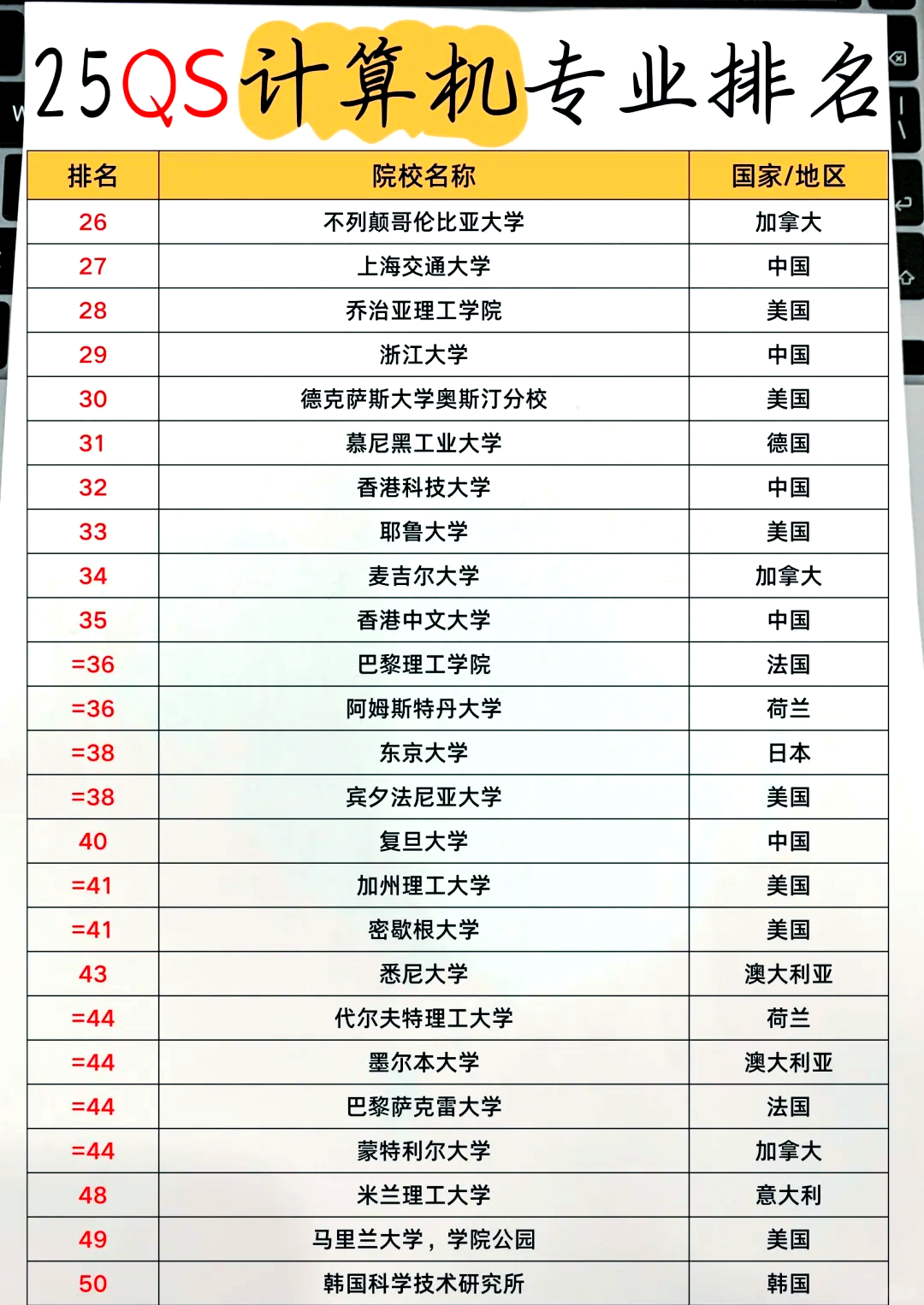 cms系统排名(CMS系统管理平台) cms系统排名(CMS系统管理平台)