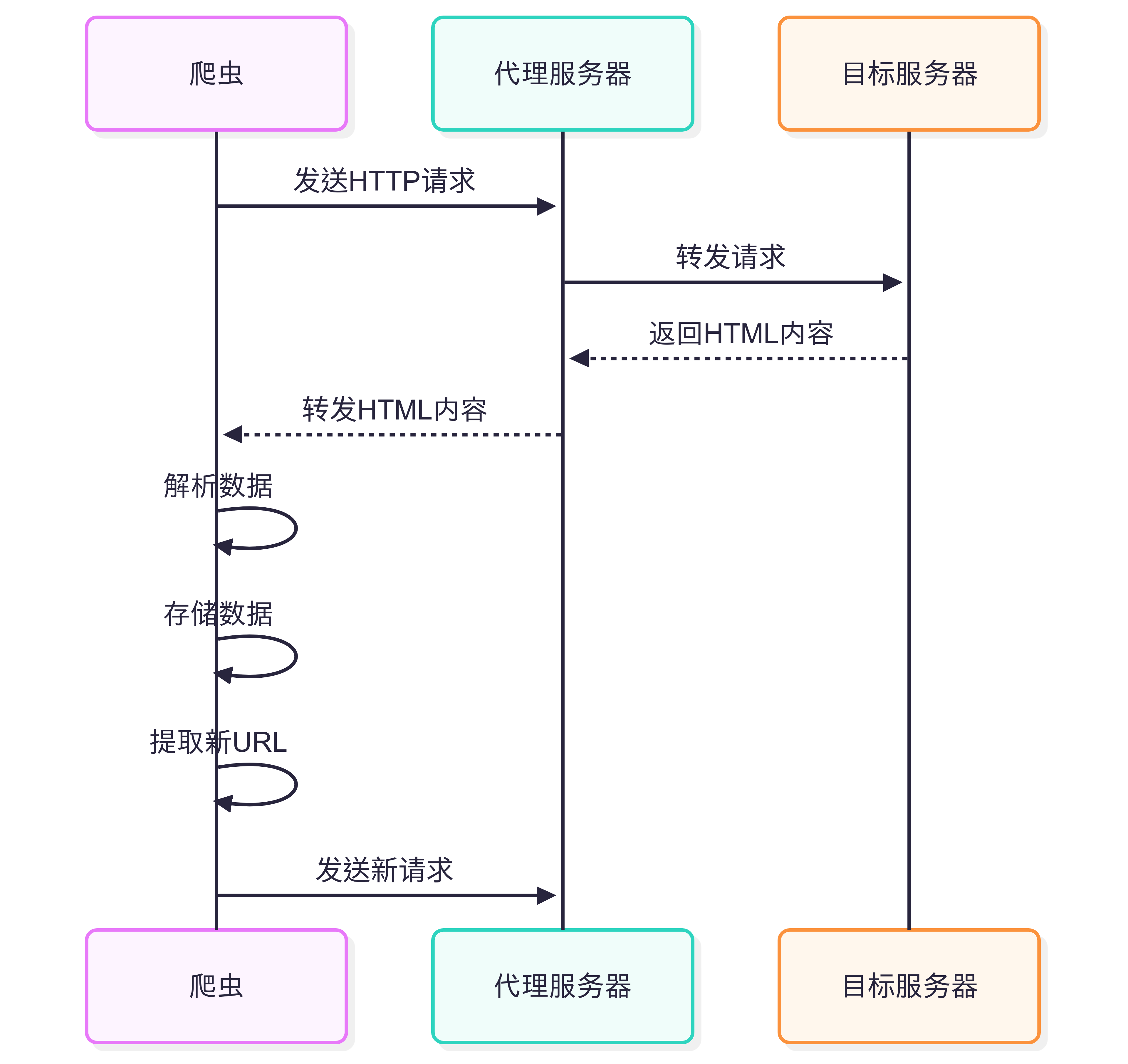 菜鸟教程python(菜鸟教程Python课堂) 菜鸟教程python(菜鸟教程Python课堂)