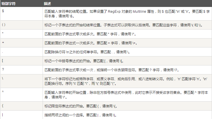 php实例教程(php开发实战1200例) php实例教程(php开发实战1200例)