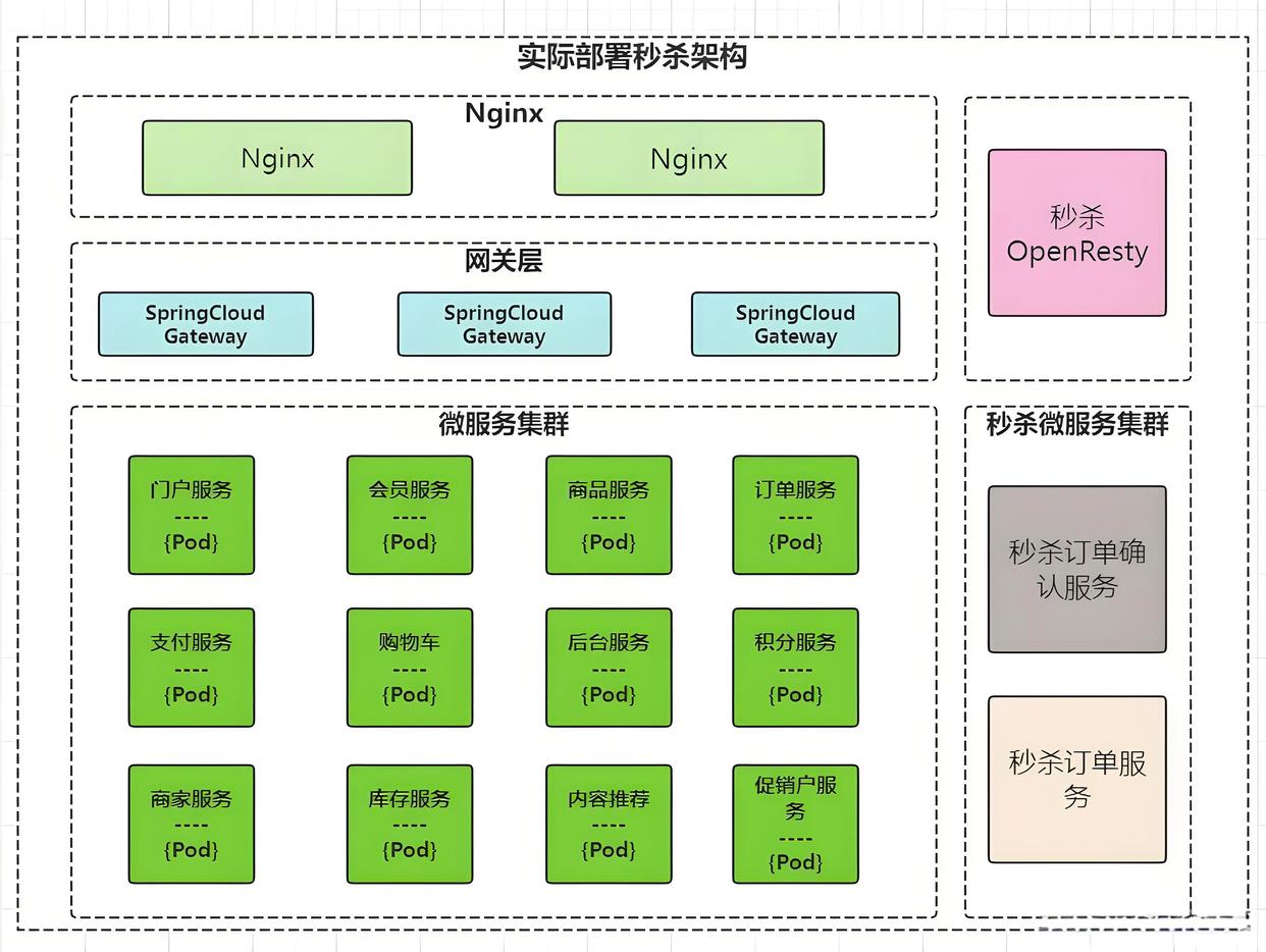 java如何解决高并发(java如何解决高并发问题) java如何解决高并发(java如何解决高并发问题)