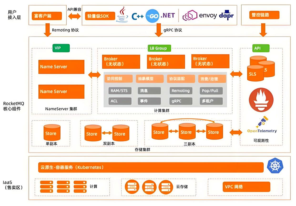 java如何解决高并发(java如何解决高并发问题) java如何解决高并发(java如何解决高并发问题)