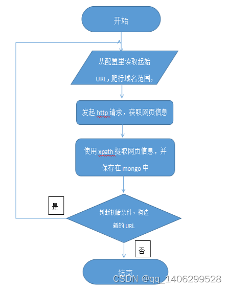 python爬虫爬取网页数据(python爬虫爬取网页数据jupter)