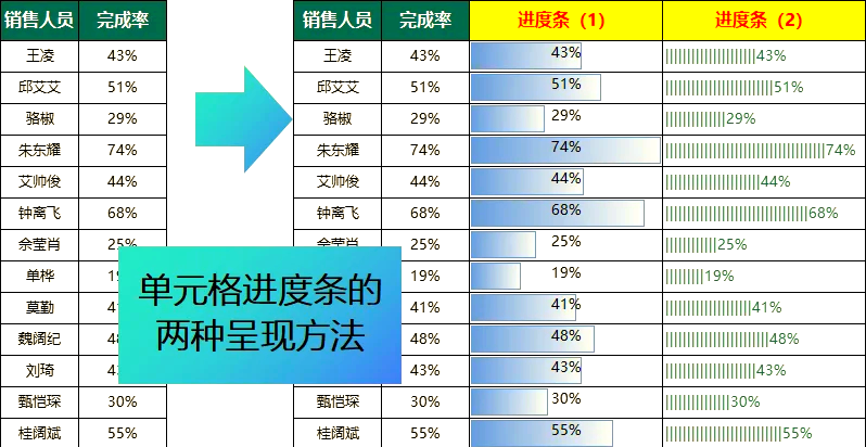 excel表格滚动条怎么设置(excel表格滚动条怎么设置固定) excel表格滚动条怎么设置(excel表格滚动条怎么设置固定)