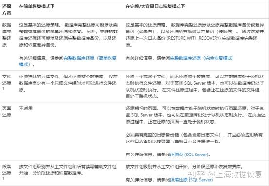 sql数据库还原(sql数据库还原超出10g限制 怎么解决) sql数据库还原(sql数据库还原超出10g限制 怎么解决)