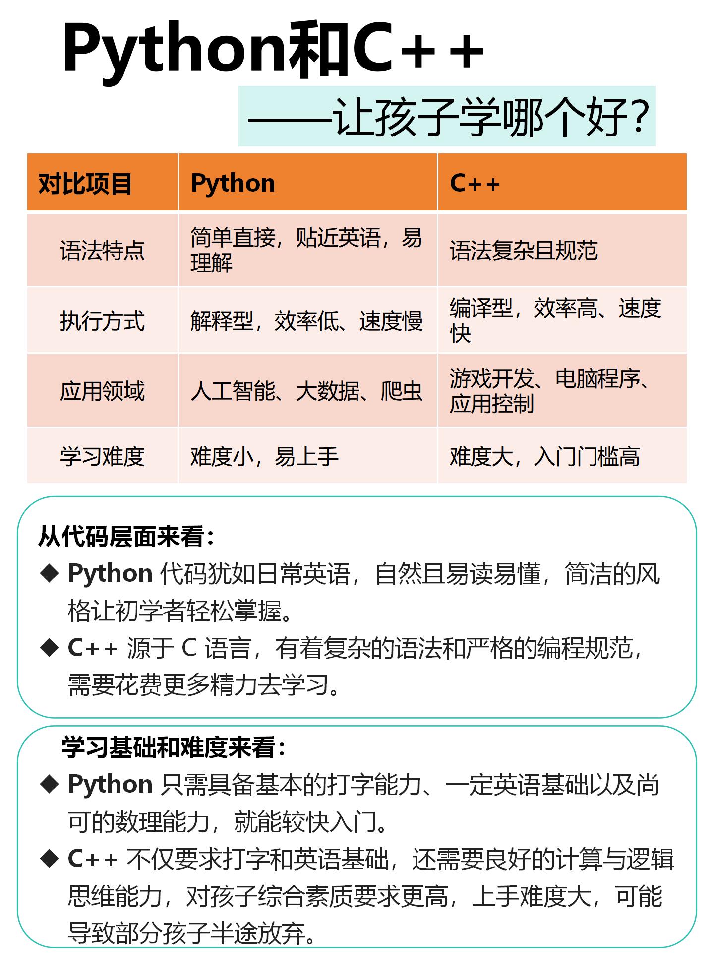 python和c++哪个更值得学(python和c语言哪个有发展前途)