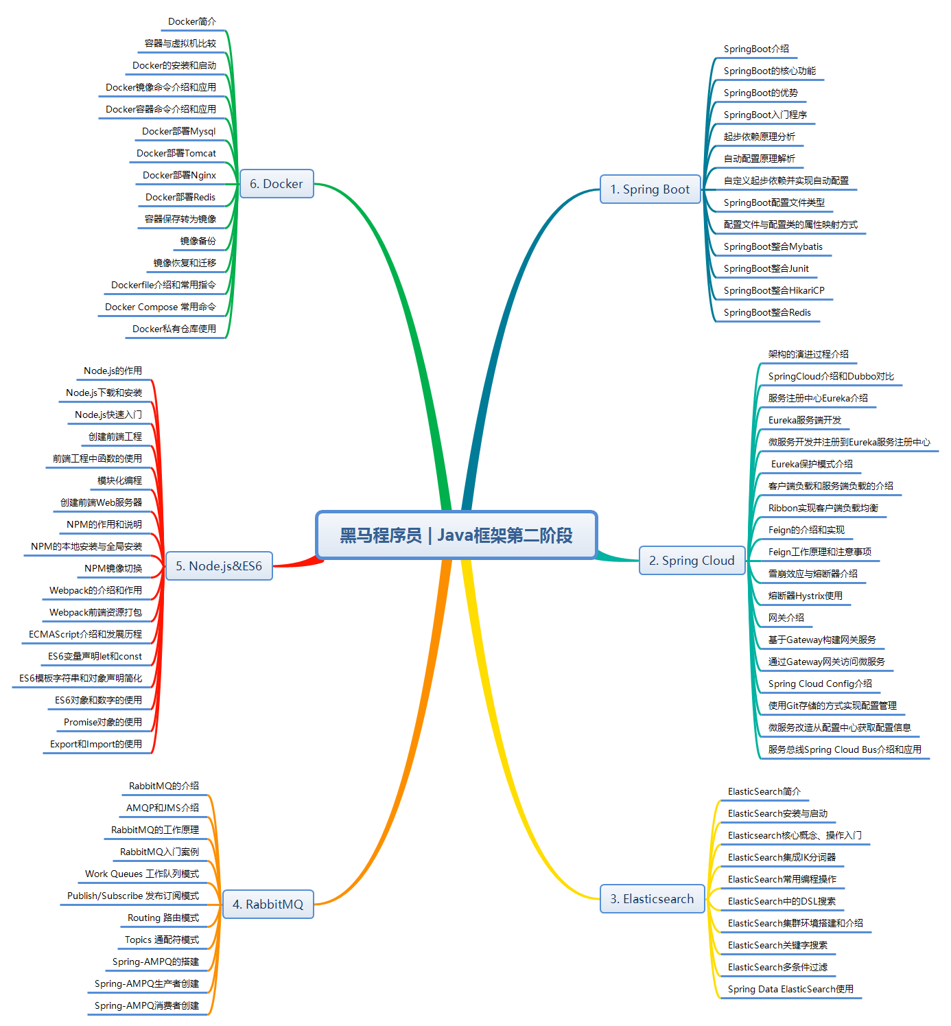 java程序设计基础知识点(java程序设计基础课程讲解)