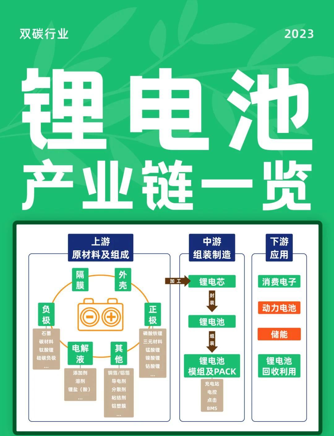 新能源电池回收企业盘点(新能源电池回收公司需要什么资质) 新能源电池回收企业盘点(新能源电池回收公司需要什么资质)