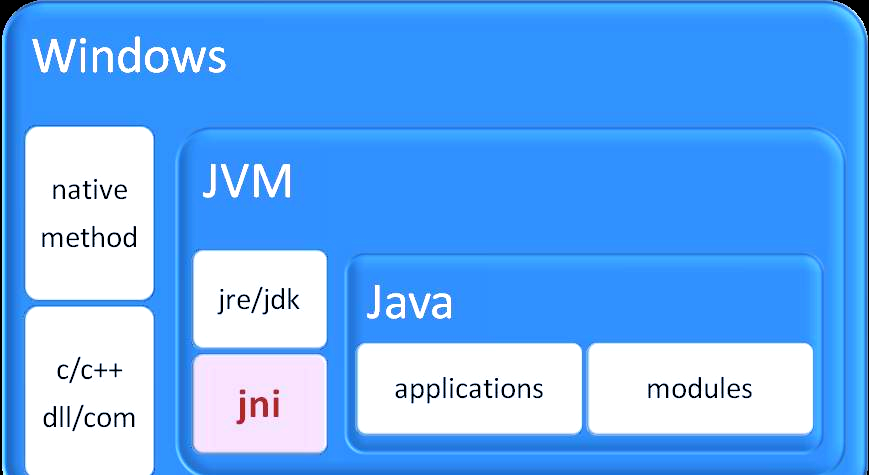 java和c++的区别(Java和JavaScript的区别)