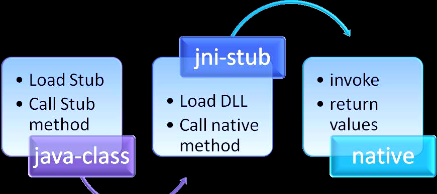 java和c++的区别(Java和JavaScript的区别)