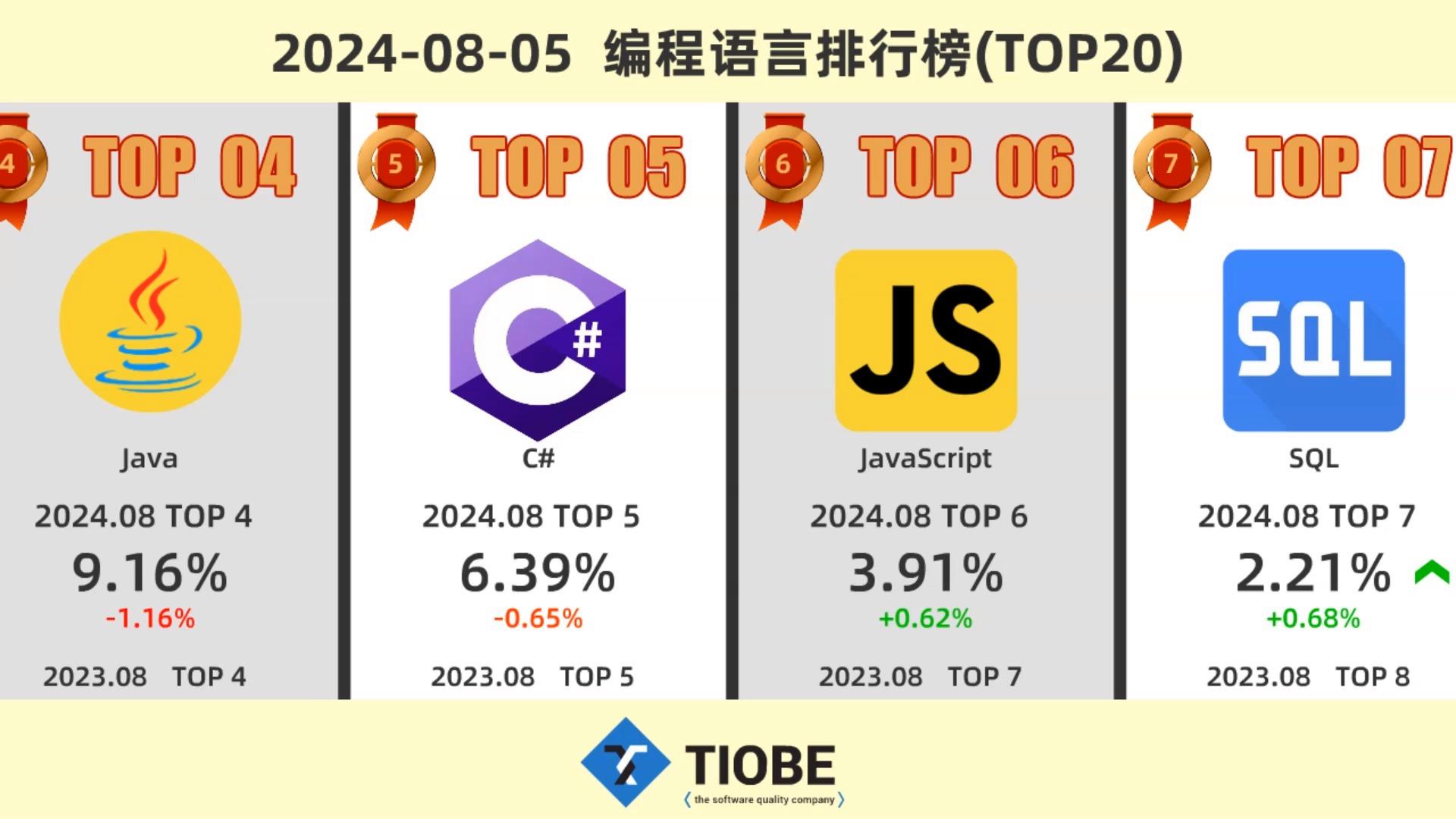编程语言排行榜2024年9月(编程语言排行榜2024年9月最新版) 编程语言排行榜2024年9月(编程语言排行榜2024年9月最新版)