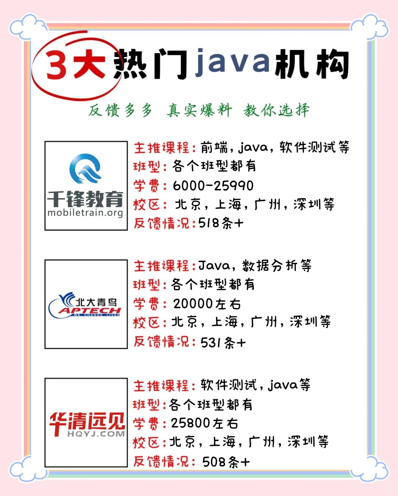 培训机构java哪家好(培训机构java哪家好一点)