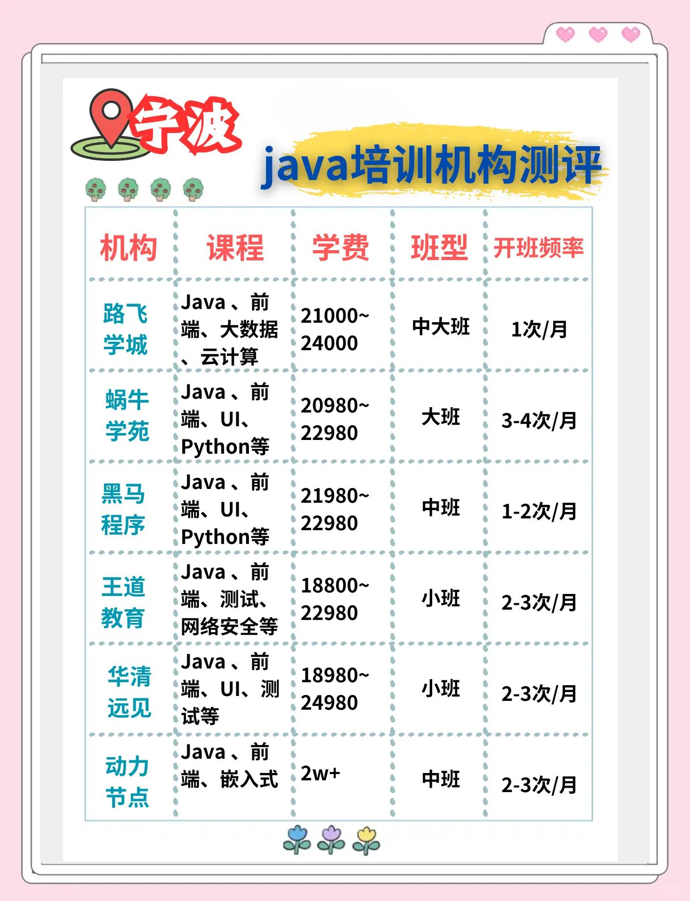 培训机构java哪家好(培训机构java哪家好一点)