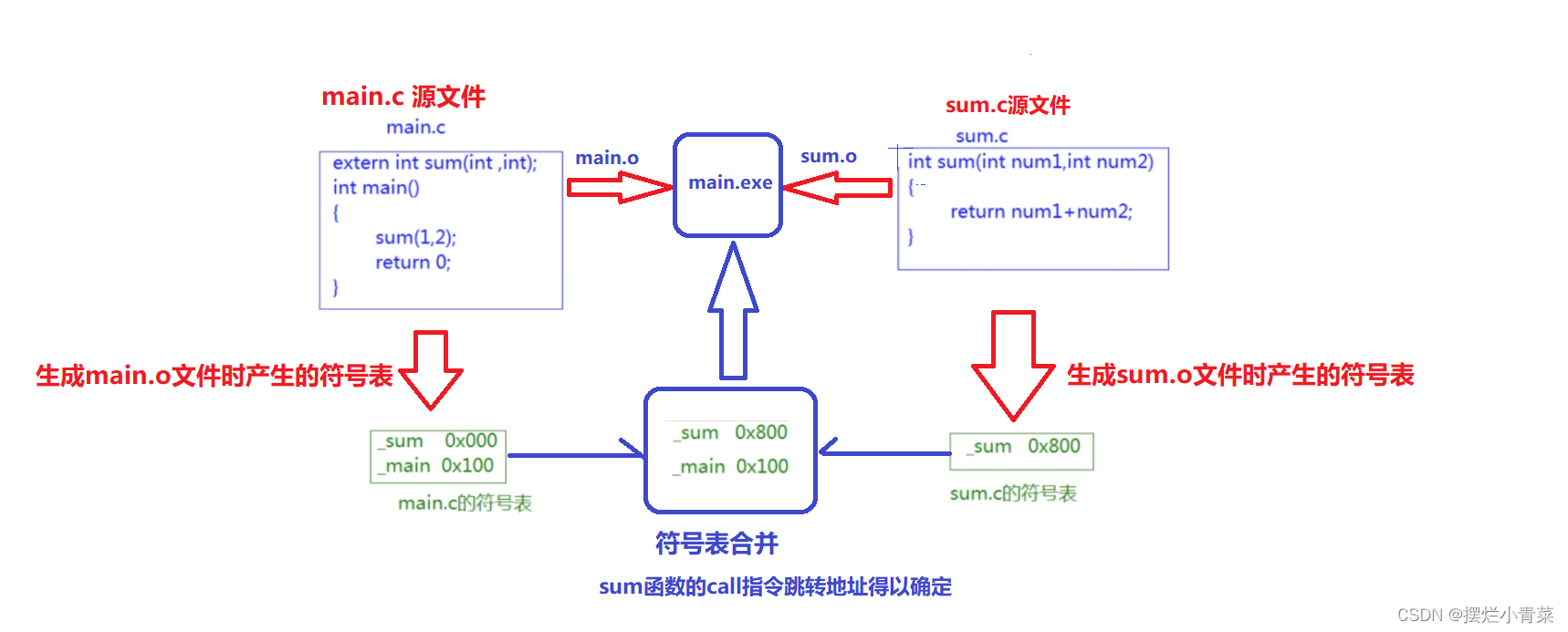 可执行程序的含义(可执行程序的扩展名) 可执行程序的含义(可执行程序的扩展名)
