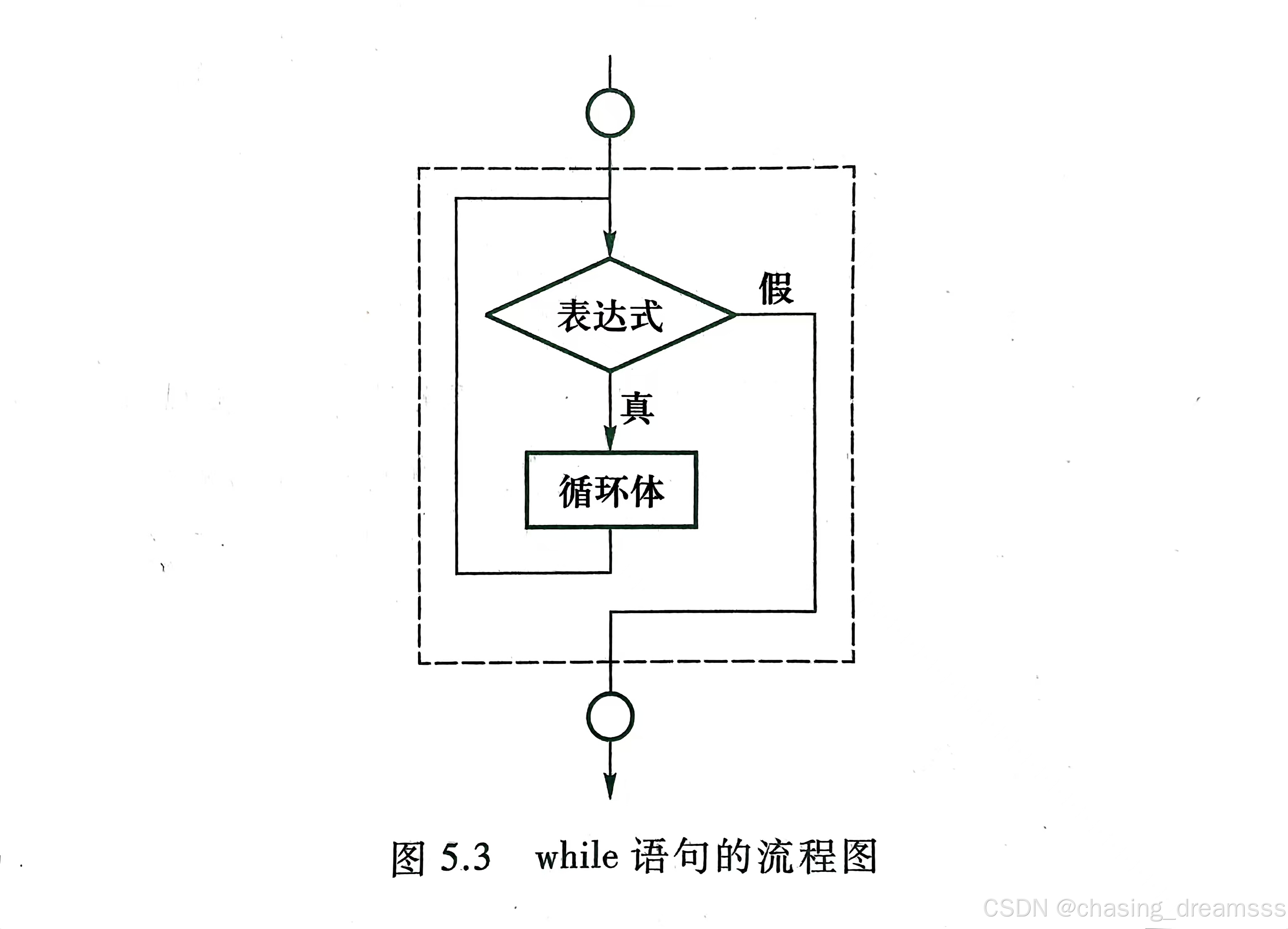 c语言程序设计知识点(c语言程序设计视频教程) c语言程序设计知识点(c语言程序设计视频教程)