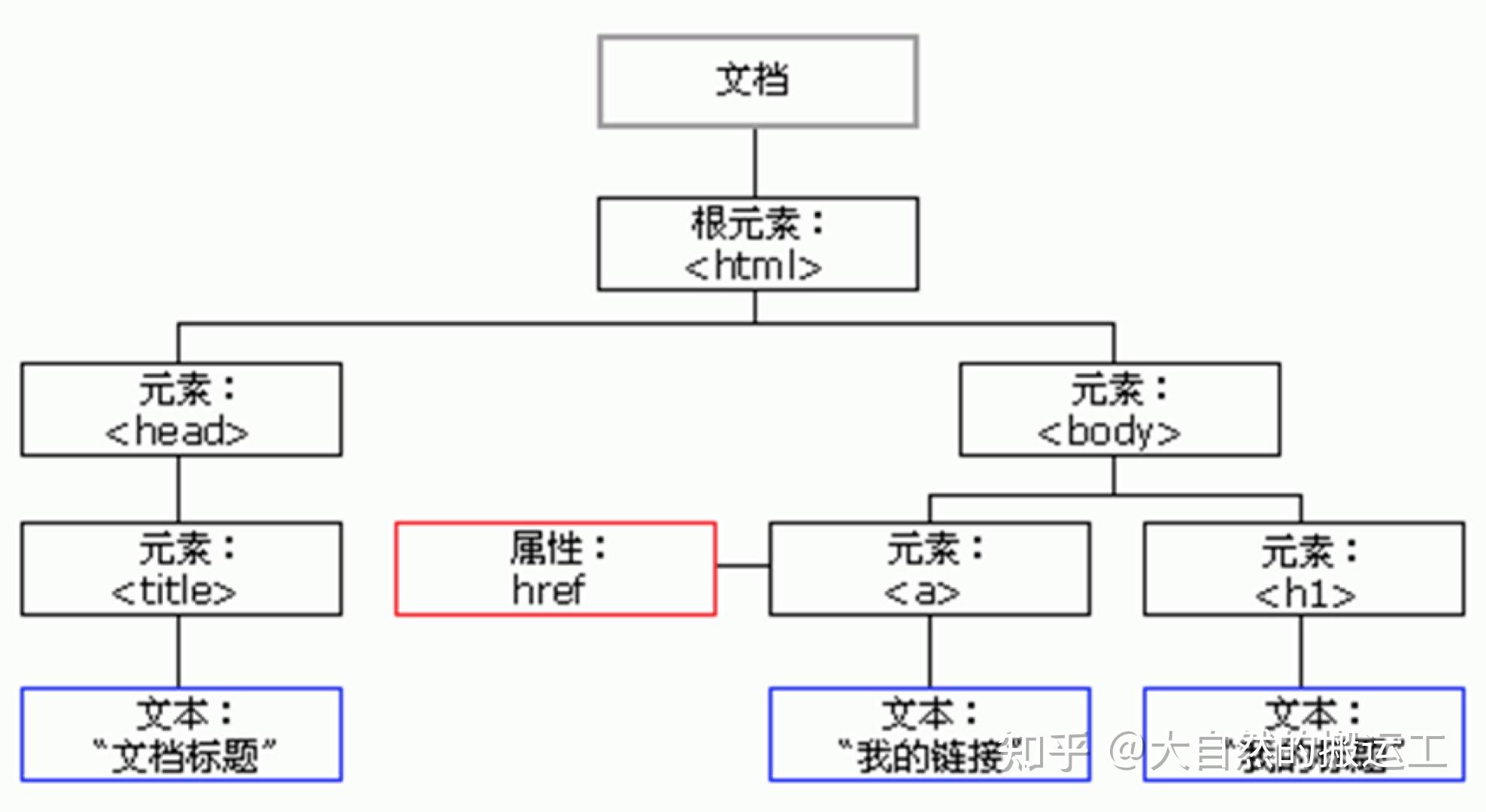 javascript支持怎么开(javascript支持怎么开启)
