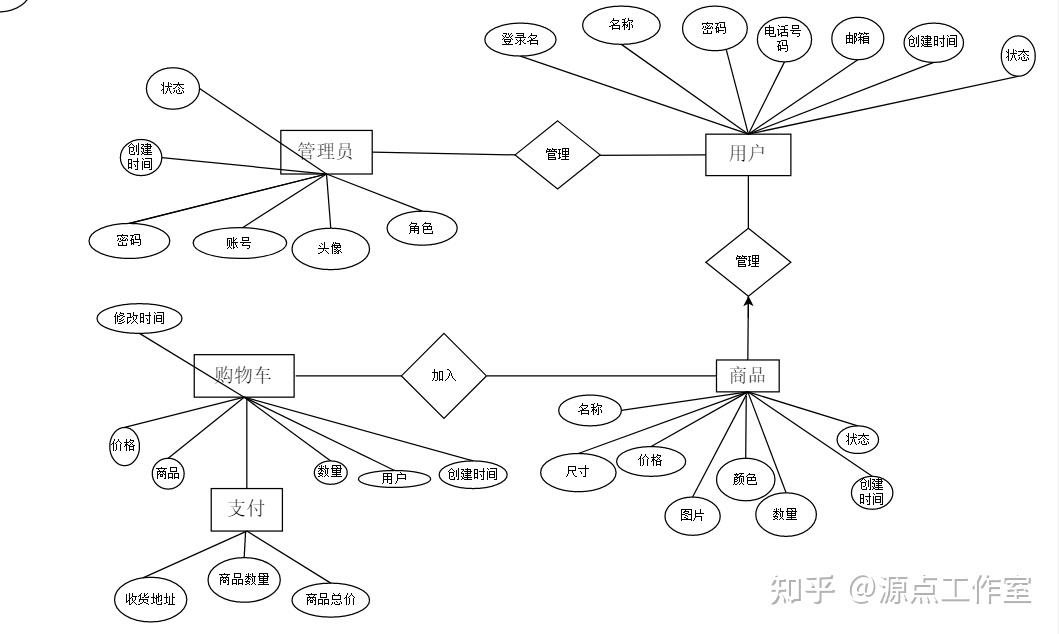 javaweb购物车代码(javaweb网上商城源码)