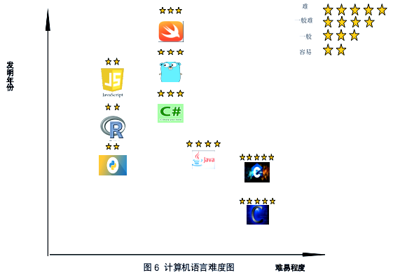 计算机编程语言有几种(计算机编程要学什么编程语言) 计算机编程语言有几种(计算机编程要学什么编程语言)