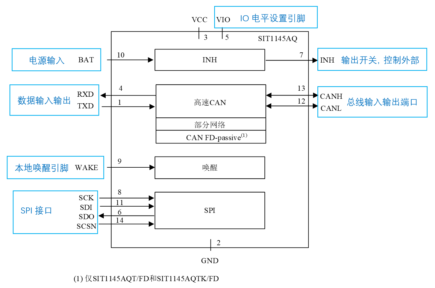 iframe通信(iframe基本使用)
