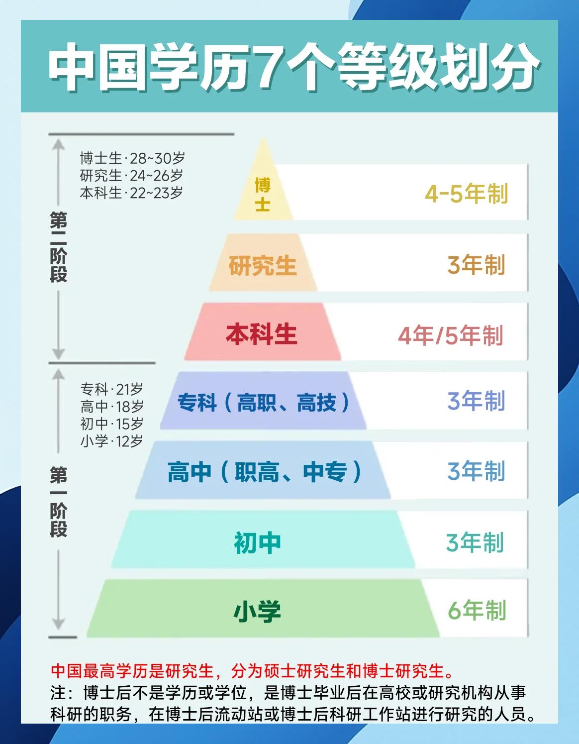 学java要什么学历(学java可以从事什么工作) 学java要什么学历(学java可以从事什么工作)