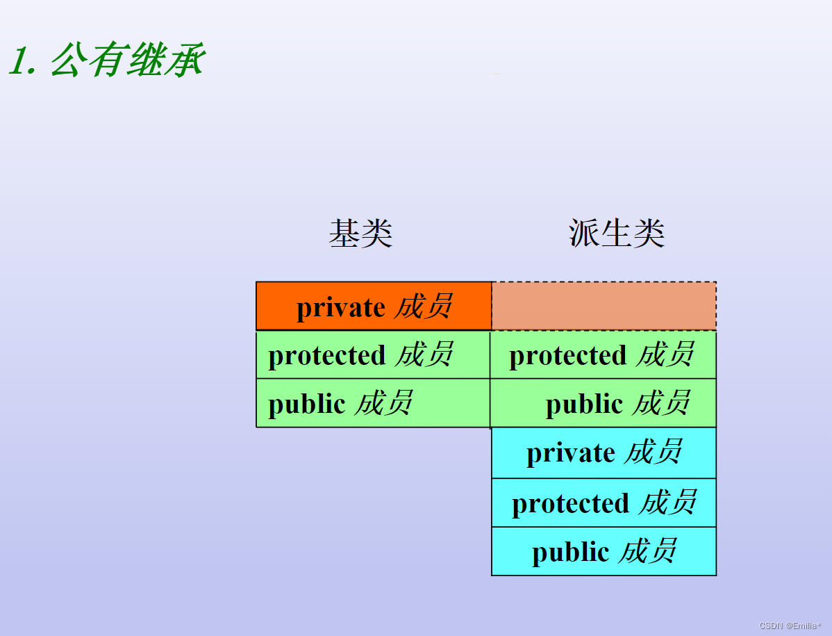 strlen在c++中怎么用(strlen计算字符串长度怎么数)
