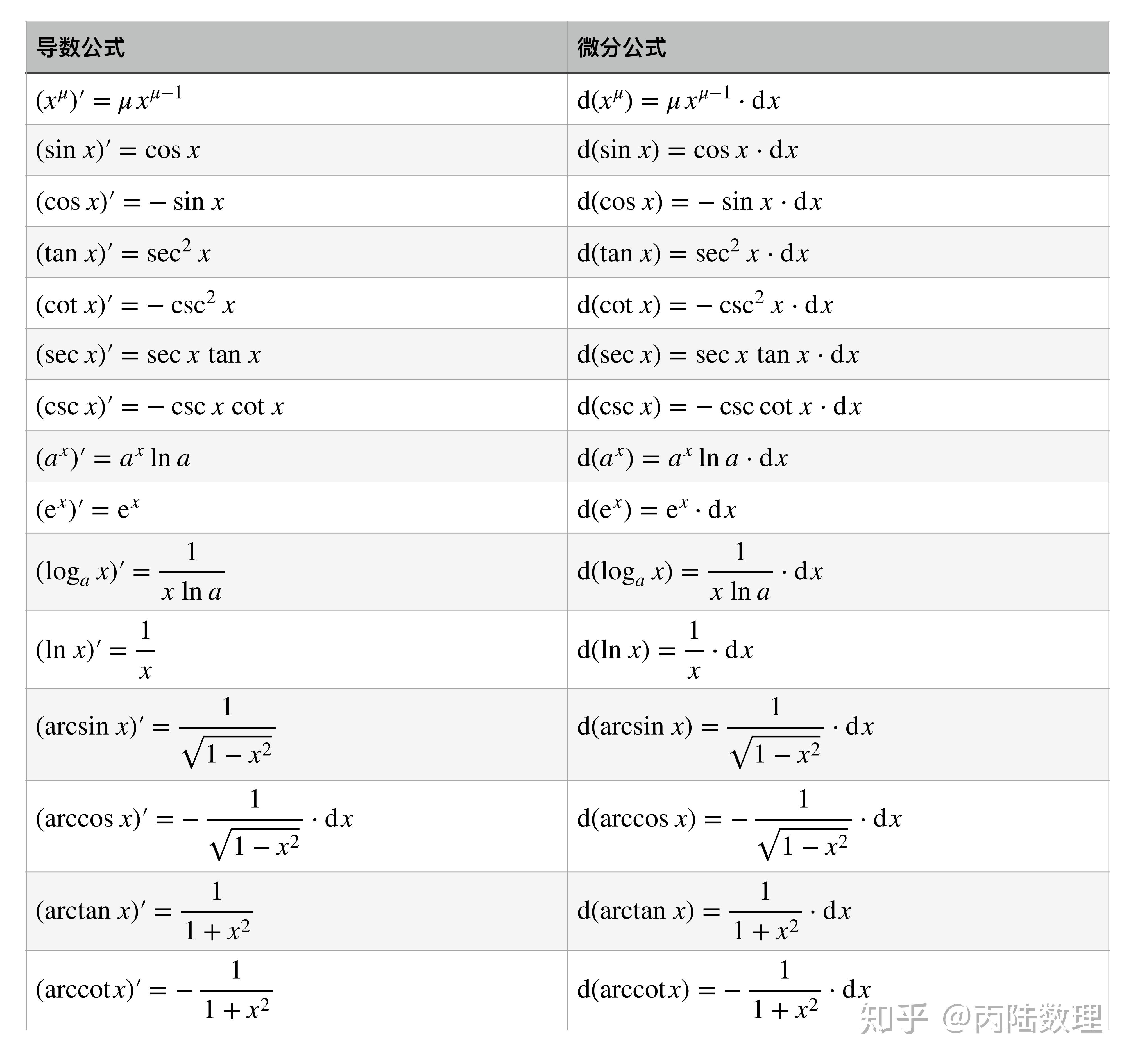 常用函数公式(常用函数公式表)