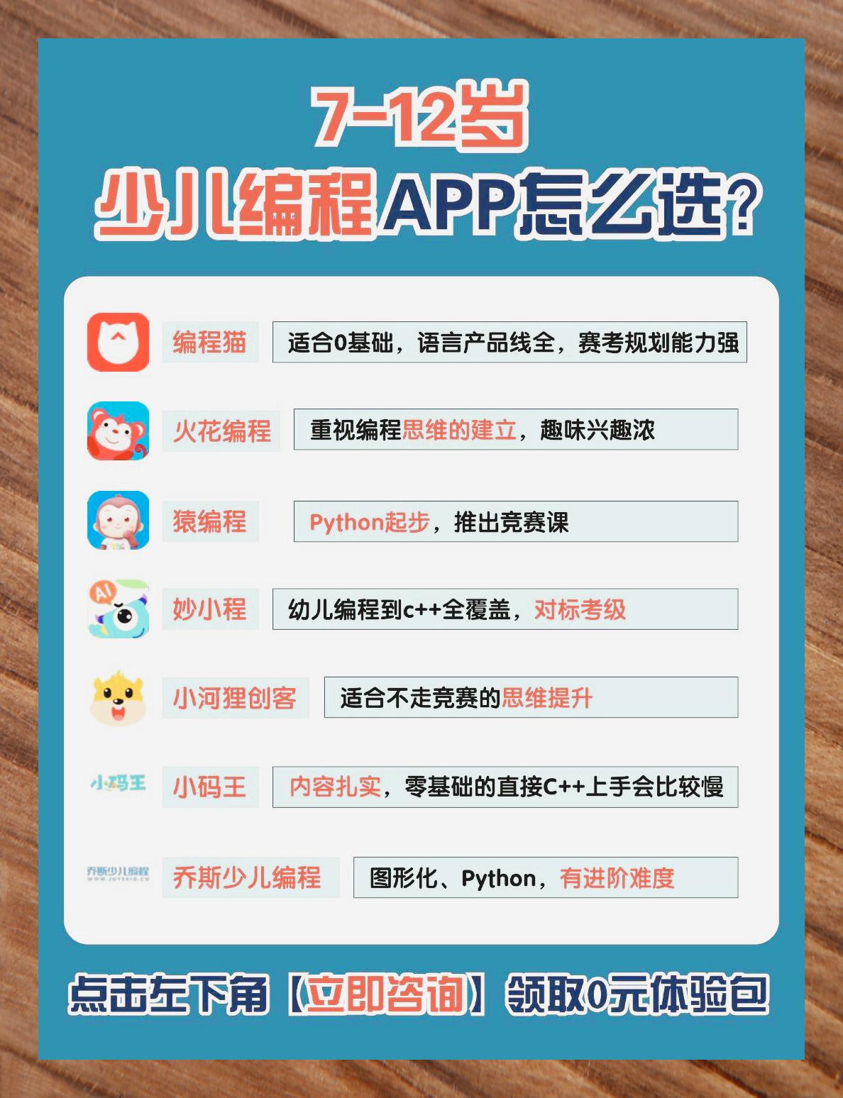 编程教学软件app(编程软件手机版免费学) 编程教学软件app(编程软件手机版免费学)