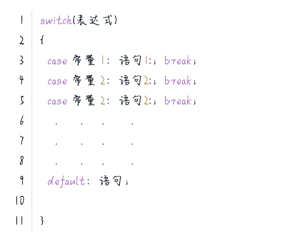 switch语句用法举例说明(switch语句default怎么用) switch语句用法举例说明(switch语句default怎么用)