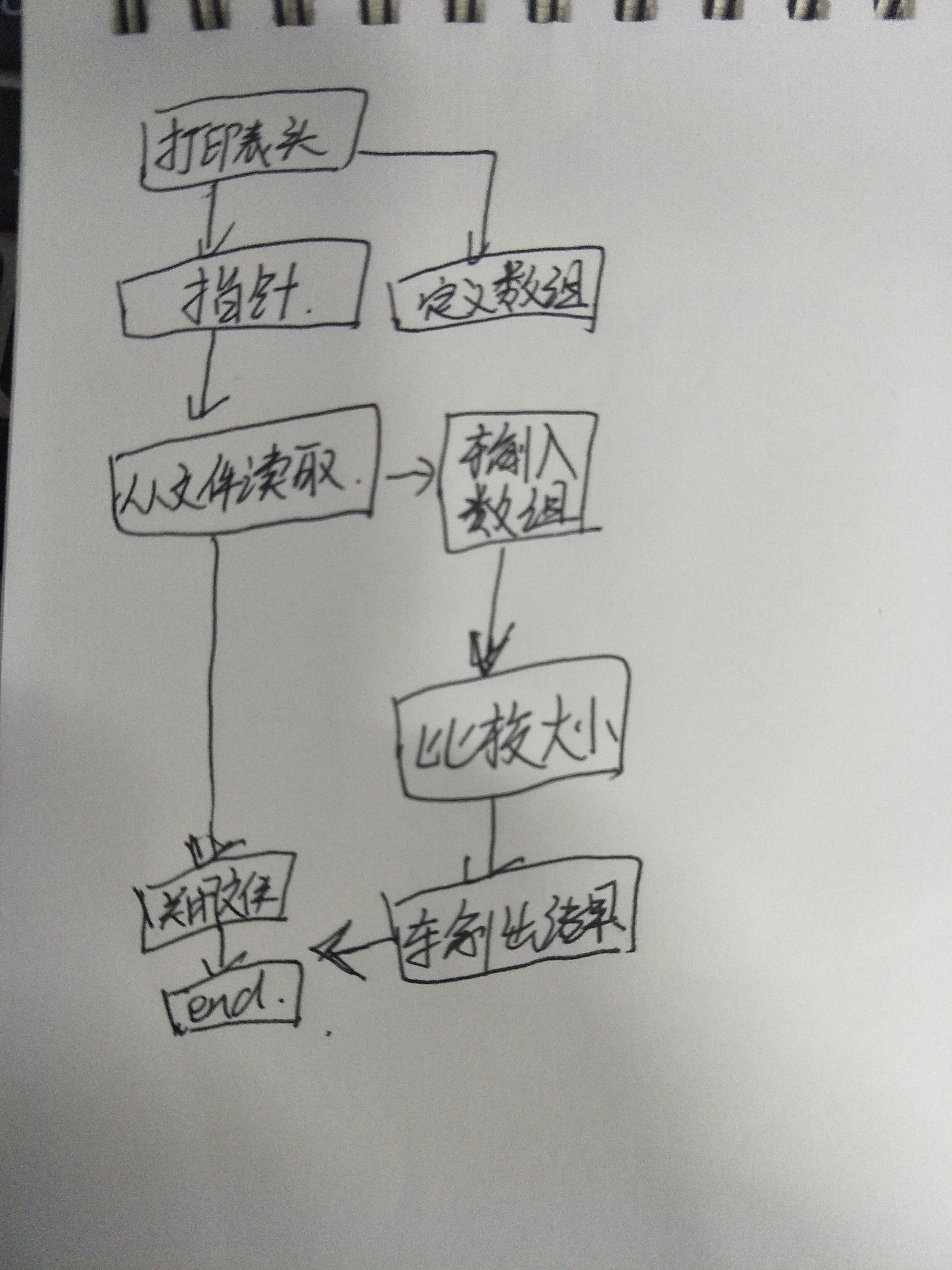 fscanf和scanf(fscanf与fgets区别) fscanf和scanf(fscanf与fgets区别)