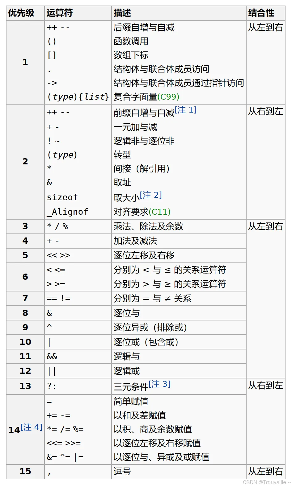 scanf函数用法(scanf 涵数的用法及作用和注意事项)