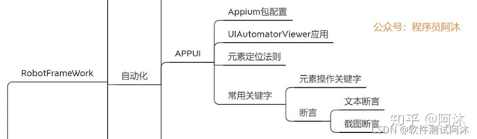 自动化测试iframe的用法(iframe嵌入页面的页面地址怎么用nginx做) 自动化测试iframe的用法(iframe嵌入页面的页面地址怎么用nginx做)