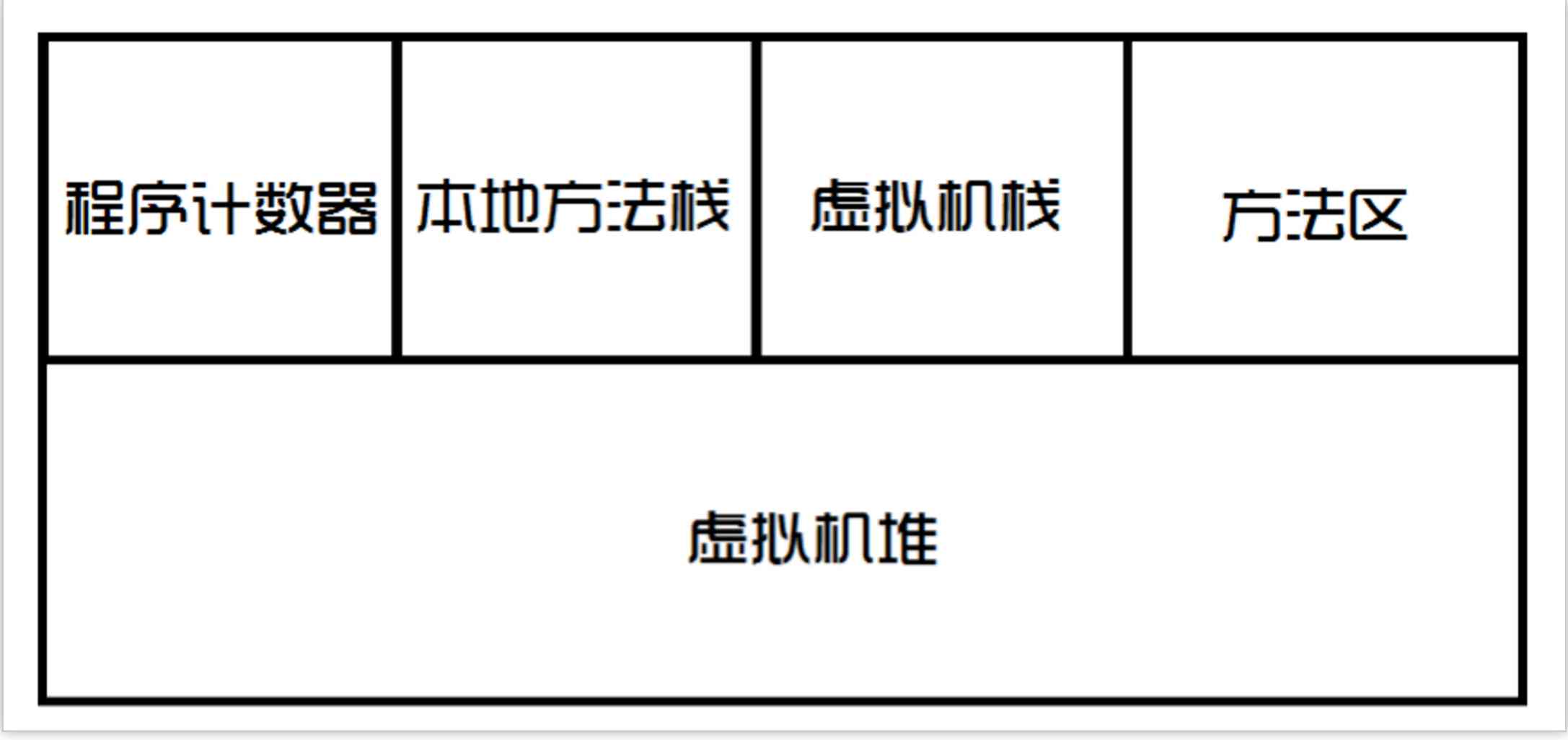 关于java常量池在方法区还是堆的信息 关于java常量池在方法区还是堆的信息