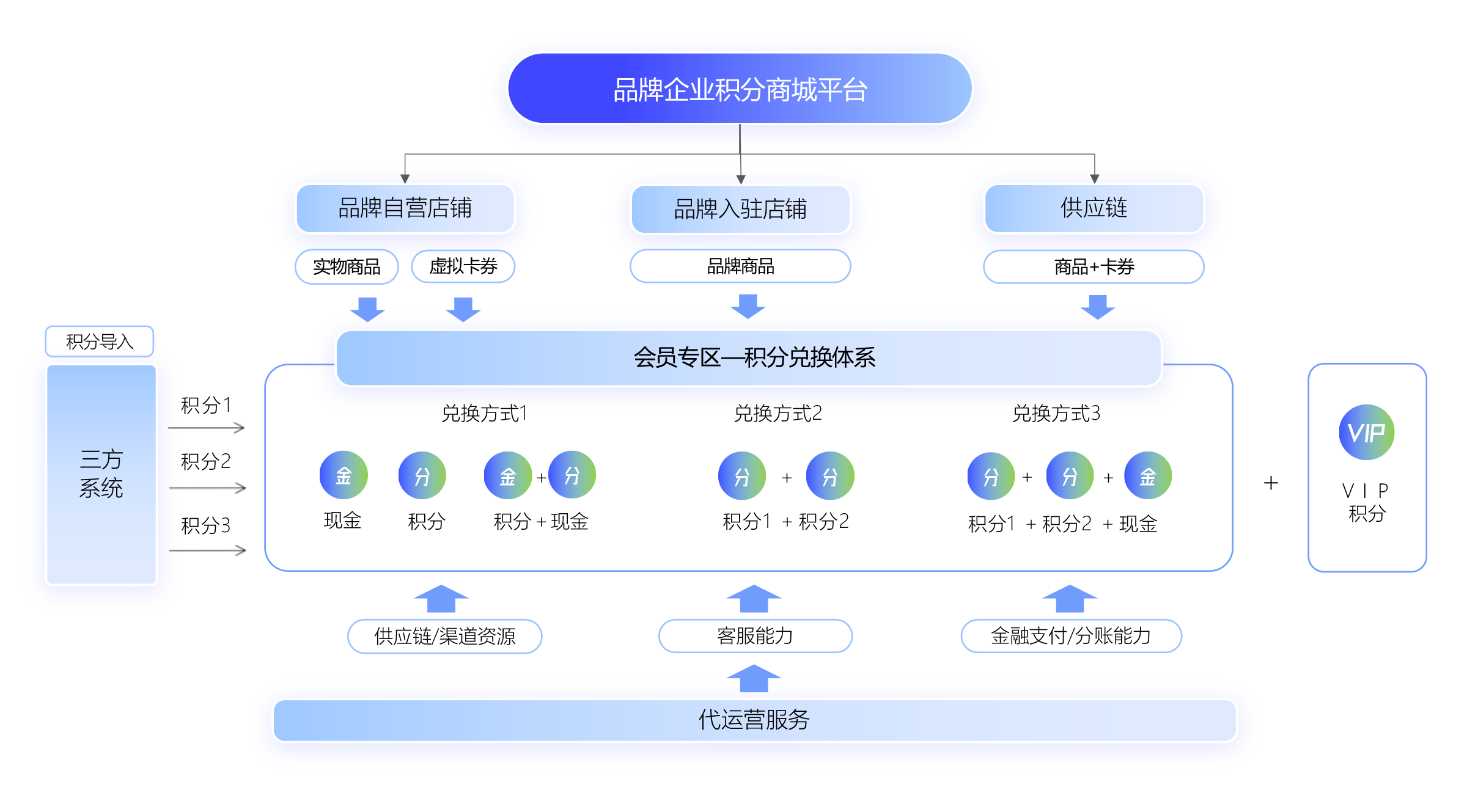 商业源码论坛(o2o商业源码公司)