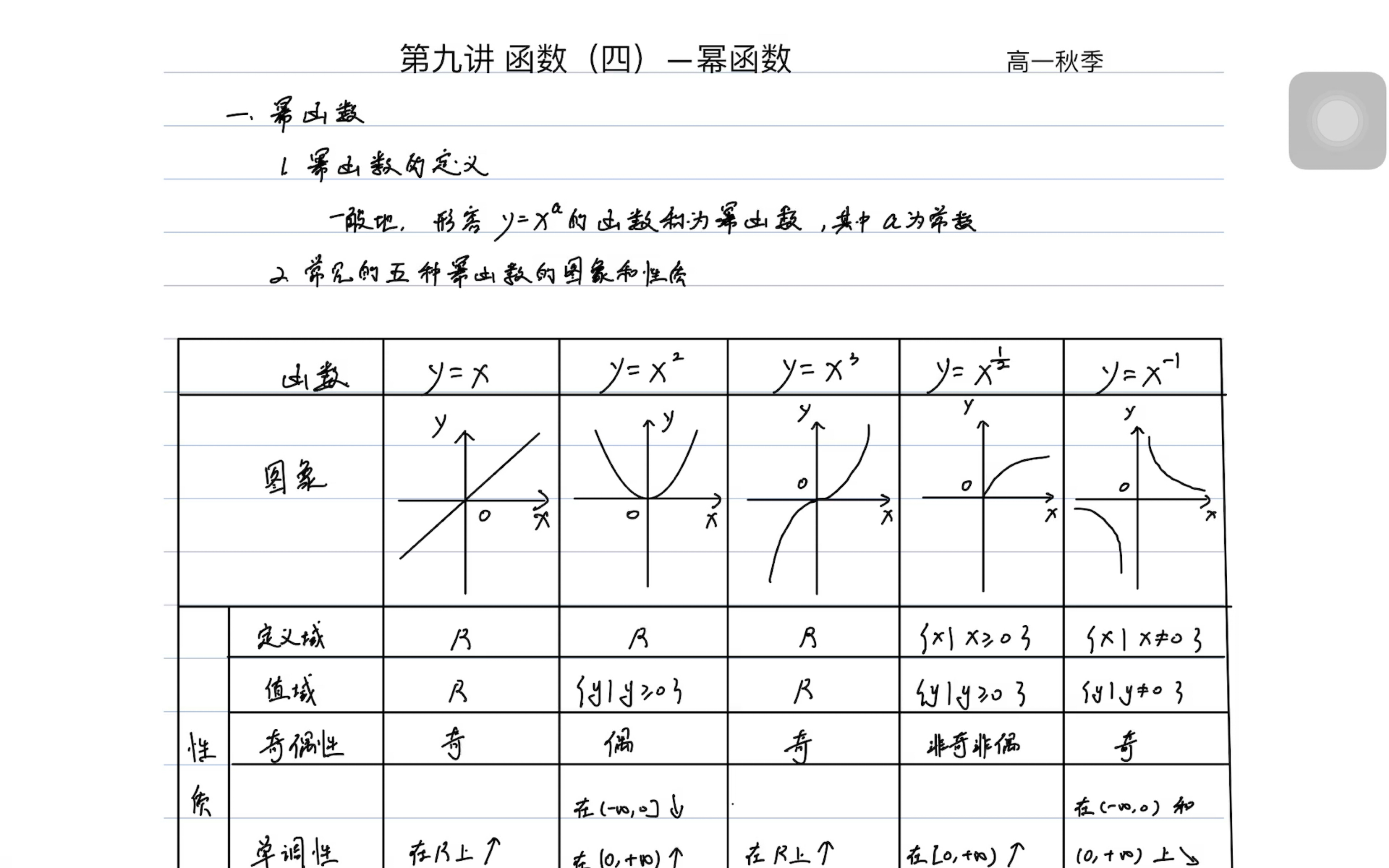 高中函数图像12种图像(高中函数图像12种图像类型)