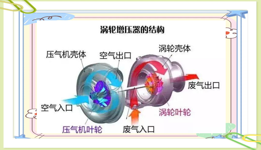 汽车涡轮增压发动机优缺点(汽车涡轮增压发动机优缺点分析)
