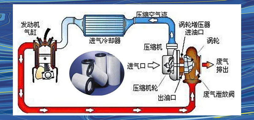 汽车涡轮增压发动机优缺点(汽车涡轮增压发动机优缺点分析)